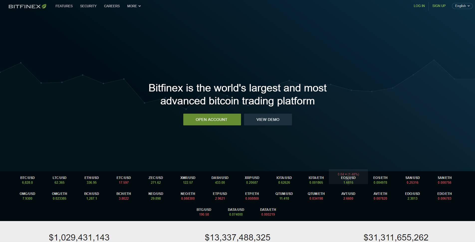 Bitfinex