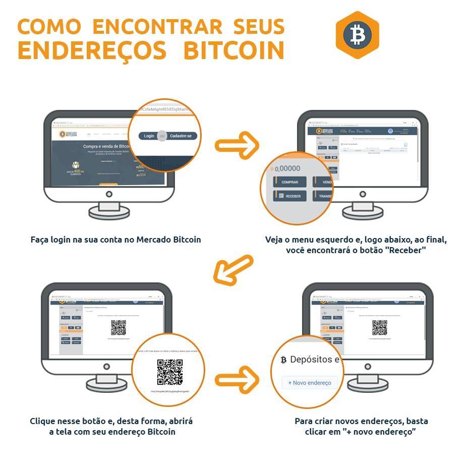 Mercado Bitcoin