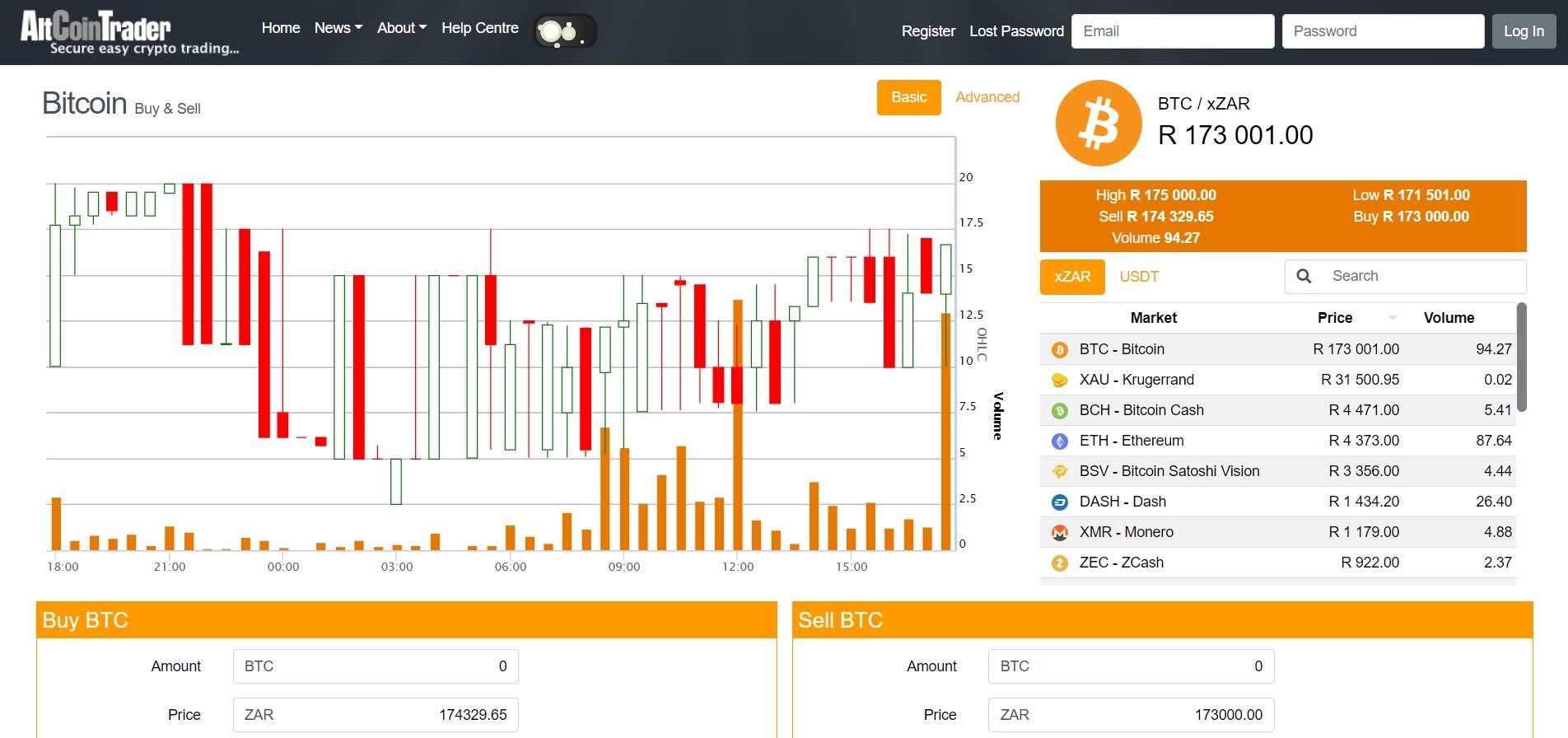 Altcoin Trader in Roodepoort: map, crypto payment methods ...