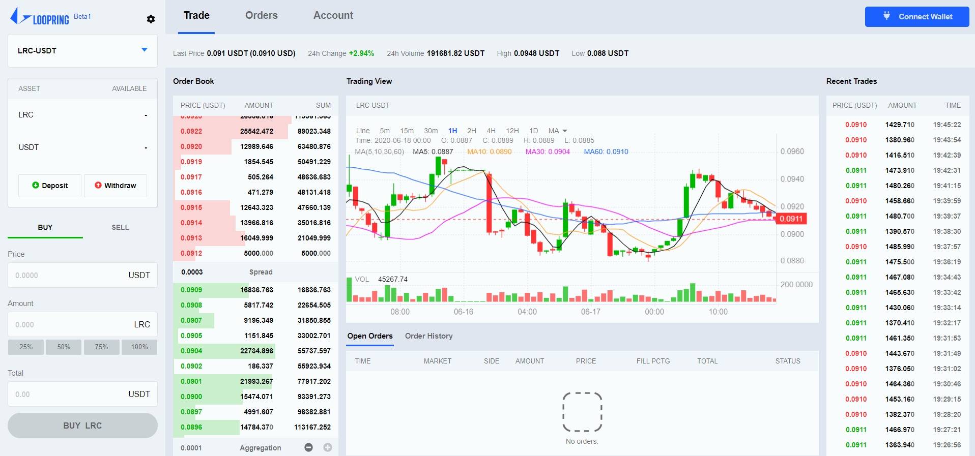 Loopring