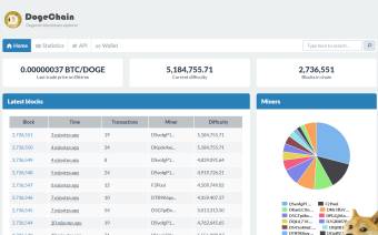 DogeChain