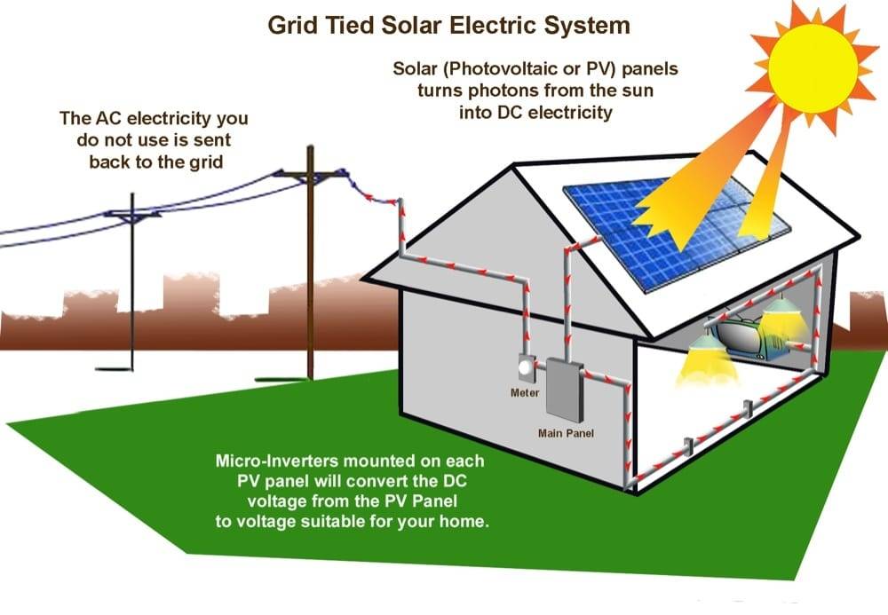 Ra Solar