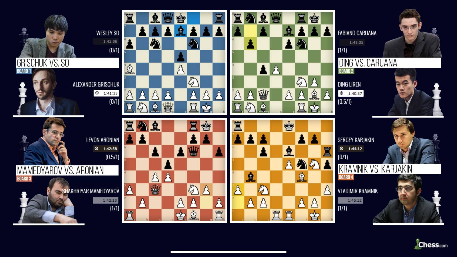 Chess.com