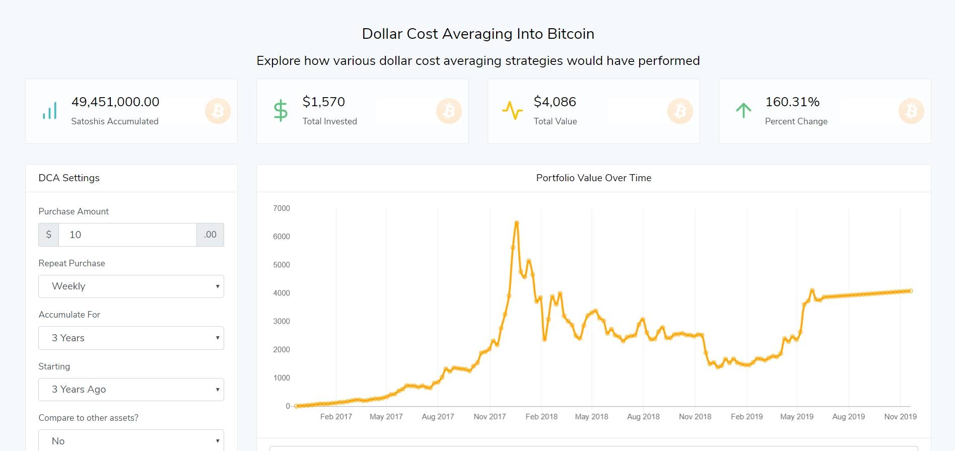 DCA Bitcoin