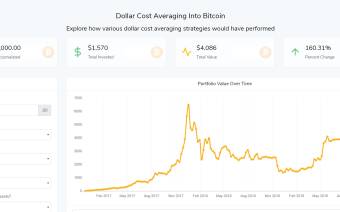 DCA Bitcoin