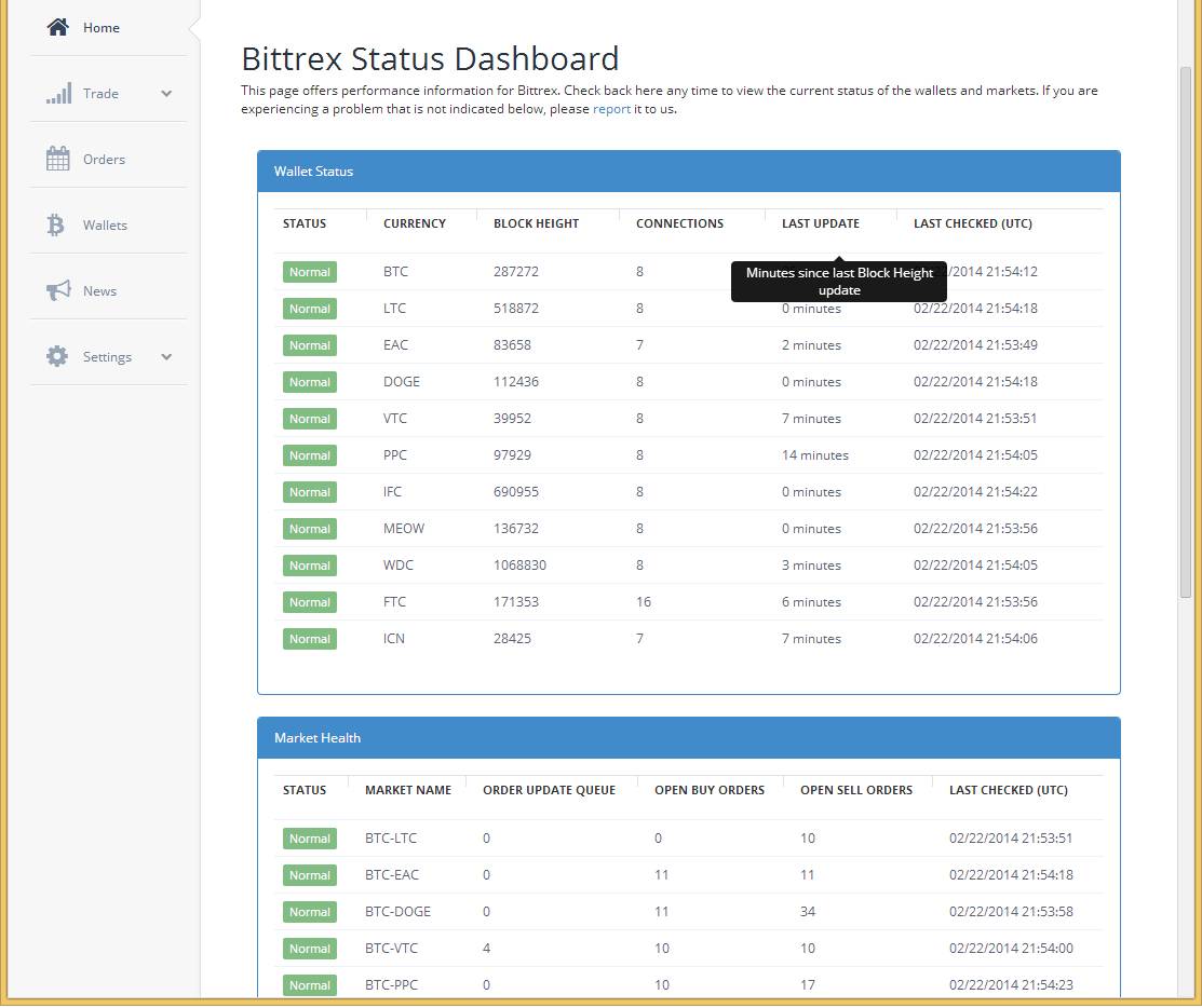 Bittrex