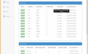 Bittrex