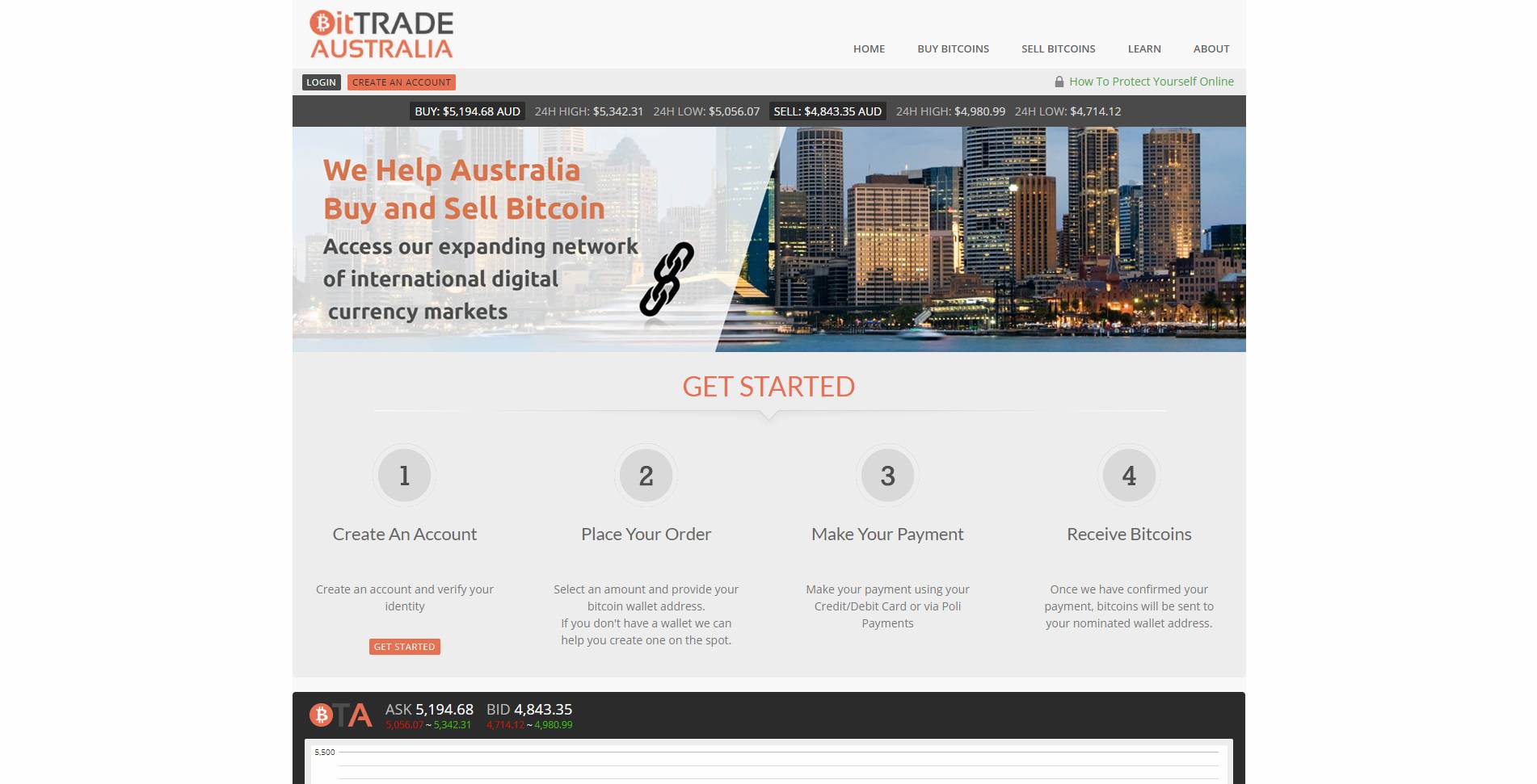 Bit Trade Australia