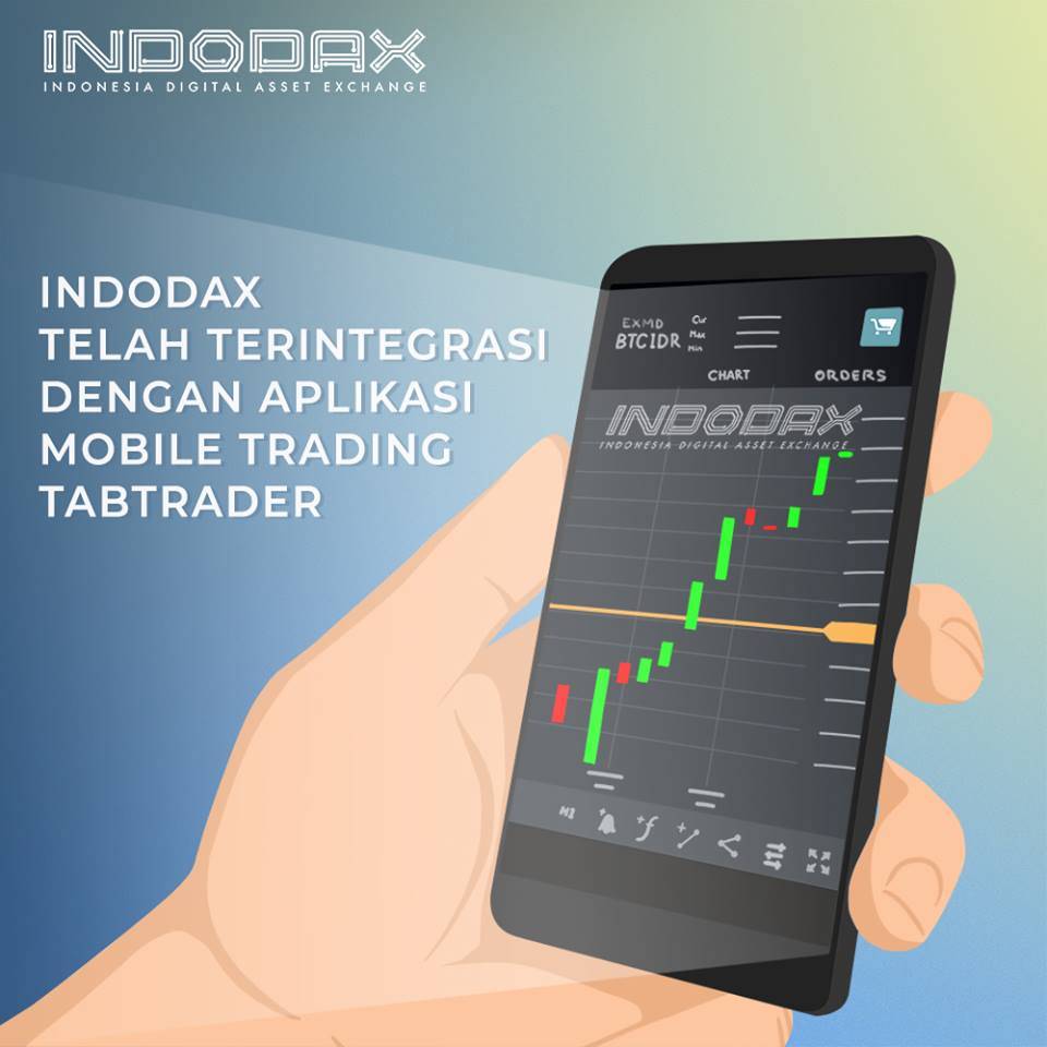 Indodax