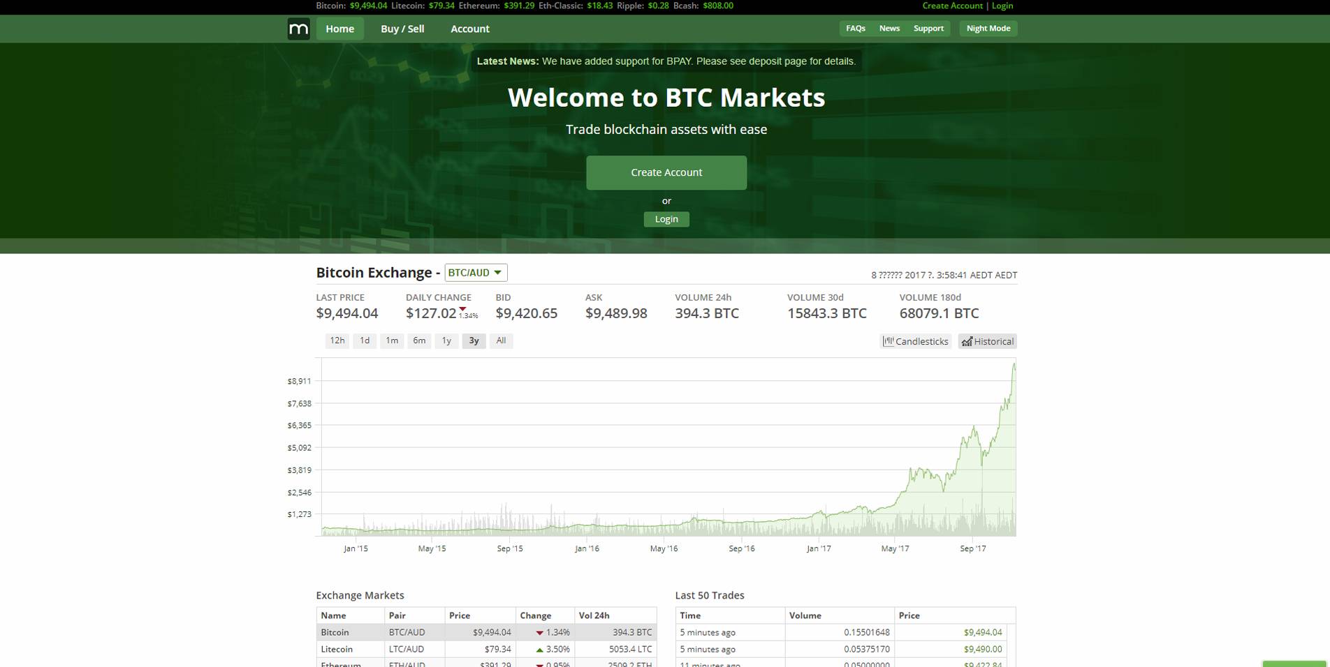 BTC Markets