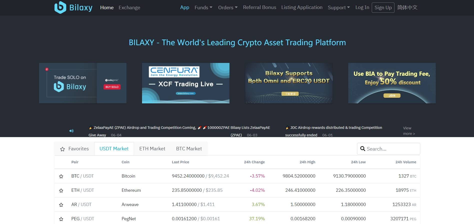 Bilaxy