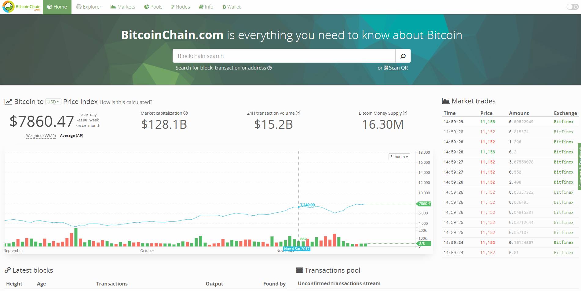 BitcoinChain