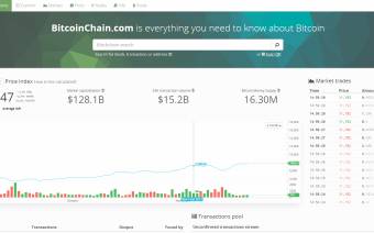 BitcoinChain