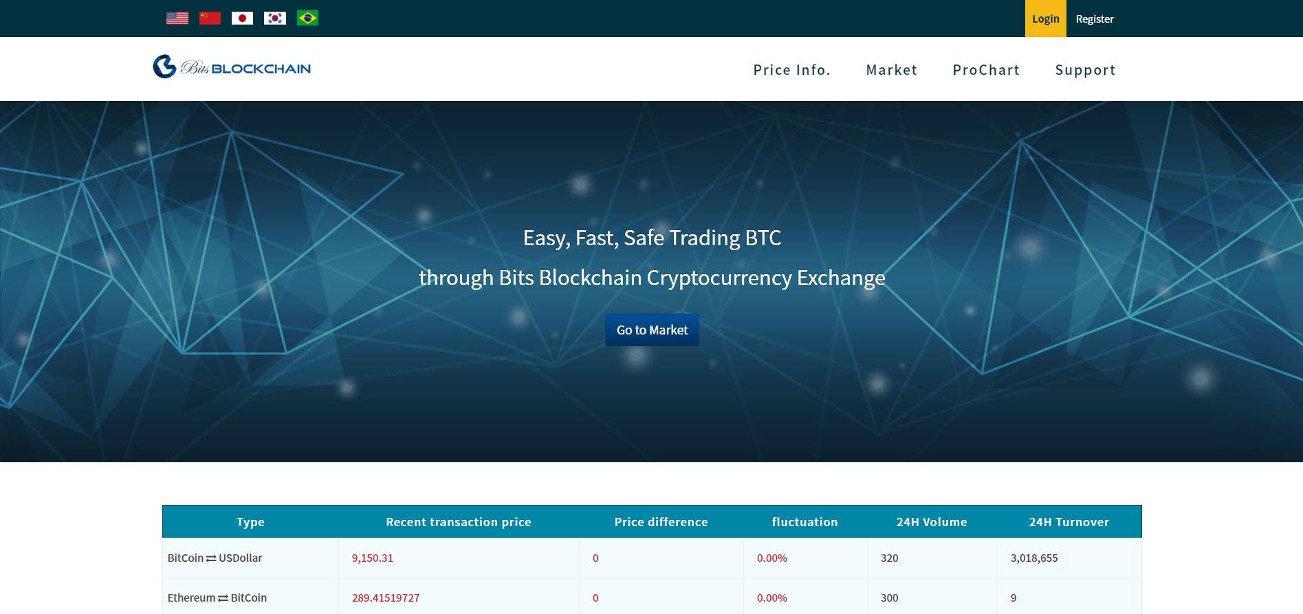 Bits Blockchain