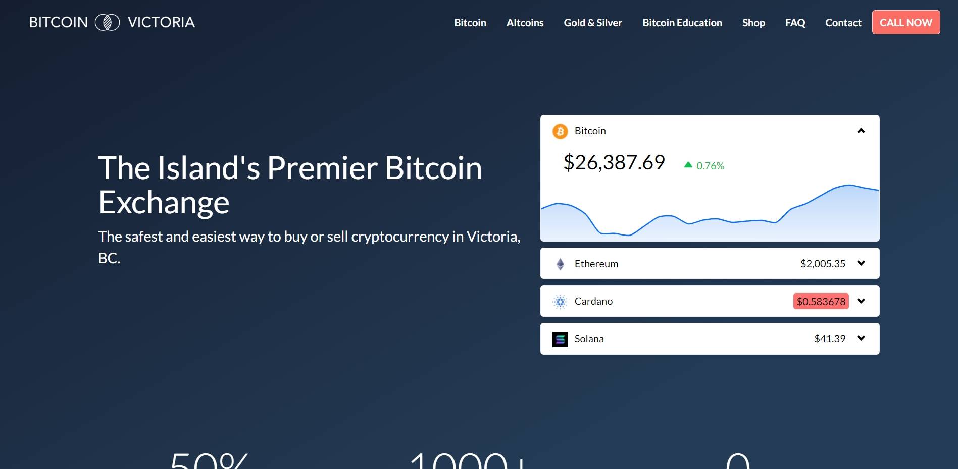 Bitcoin Victoria